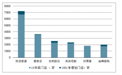 2019年上半年我國定制家具行業(yè)發(fā)展階段、開店情況、同店發(fā)展增速情況、行業(yè)客單價情況及2019年行業(yè)發(fā)展新走向分析[圖]