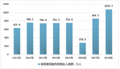 2018年全國殘疾人康復(fù)人數(shù)、機構(gòu)數(shù)量和從業(yè)人員分析[圖]