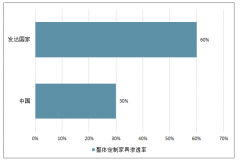 2019年上半年我國定制家具滲透率、價格戰(zhàn)情況、研發(fā)投入、盈利質(zhì)量及行業(yè)主流趨勢分析[圖]