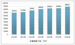 2018年中國覆銅板行業(yè)產(chǎn)能、產(chǎn)銷量、進出口貿(mào)易及競爭格局分析[圖]