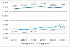 2019年上半年中國基建工程行業(yè)營收情況及2019年中國基建市場投資前景分析[圖]