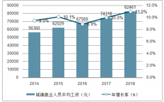 2018年中國(guó)HRSaaS行業(yè)發(fā)展概述、發(fā)展驅(qū)動(dòng)力、融資情況及前景展望分析[圖]