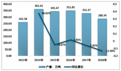 2018年中國糖果產(chǎn)量、生產(chǎn)集中度、區(qū)域格局以及行業(yè)發(fā)展面臨問題和對(duì)策分析[圖]