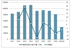 2019年上半年中國(guó)輪胎產(chǎn)銷量、原料成本、龍頭利潤(rùn)、行業(yè)發(fā)展方向及2019行業(yè)面臨的問(wèn)題分析[圖]