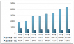 2011-2018年中國獸用疫苗進(jìn)出口情況統(tǒng)計(jì)分析[圖]