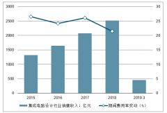 2019年上半年中國集成電路行業(yè)發(fā)展現(xiàn)狀、企業(yè)營收與盈利情況分析及2019年行業(yè)發(fā)展趨勢(shì)預(yù)測[圖]