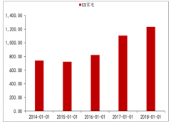 2018-2019年中國小家電行業(yè)盈利能力、行業(yè)競爭格局及市場規(guī)模預(yù)測[圖]