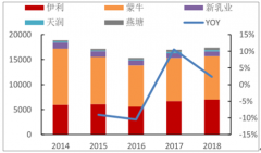 2018年中國(guó)常溫和低溫乳制品行業(yè)發(fā)展趨勢(shì)分析[圖]