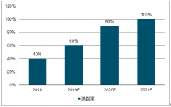 2019年直接式TPMS市場(chǎng)、間接式TPMS市場(chǎng)發(fā)展趨勢(shì)：2021年中國(guó)TPMS市場(chǎng)空間36億元[圖]