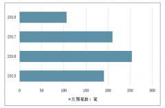 2020年中國(guó)知識(shí)付費(fèi)行業(yè)用戶規(guī)模、市場(chǎng)規(guī)模及行業(yè)發(fā)展趨勢(shì)分析預(yù)測(cè)[圖]