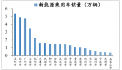 2019年中國(guó)新能源汽車產(chǎn)業(yè)政策、需求、供給及技術(shù)上發(fā)展趨勢(shì)分析[圖]