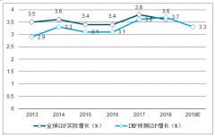 2019年全球銀行業(yè)金融市場(chǎng)發(fā)展趨勢(shì)分析、2019年中國(guó)銀行行業(yè)金融市場(chǎng)改革發(fā)展分析[圖]