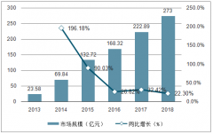 2018年中國(guó)云印刷市場(chǎng)規(guī)模、商業(yè)模式及發(fā)展趨勢(shì)分析[圖]