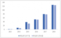 2018年中國(guó)屏蔽材料市場(chǎng)發(fā)展趨勢(shì)分析[圖]