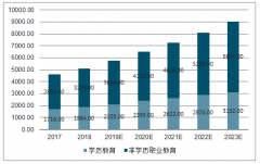 2019年中國(guó)職業(yè)教育的學(xué)歷職業(yè)教育、非學(xué)歷職業(yè)教育發(fā)展現(xiàn)狀及職業(yè)教育發(fā)展趨勢(shì)分析[圖]