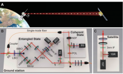 科學(xué)家首次利用衛(wèi)星開展量子糾纏退相干實(shí)驗(yàn)檢驗(yàn)[圖]
