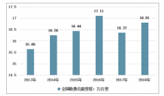 2018年中國收費(fèi)公路里程有所增長，投資金額穩(wěn)定增長，收費(fèi)公路虧損嚴(yán)重[圖]