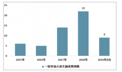 2019年上半年中國大語文培訓(xùn)行業(yè)發(fā)展現(xiàn)狀及重點(diǎn)企業(yè)競爭布局分析[圖]