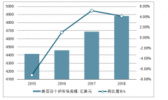 2019年上半年中國化妝品行業(yè)完整產(chǎn)業(yè)鏈及分類、零售額、行業(yè)發(fā)展存在問題及行業(yè)發(fā)展趨勢分析[圖]