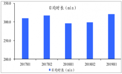 2019年上半年OTT廣告發(fā)展趨勢：視頻付費(fèi)及增值業(yè)務(wù)空間，OTT端視頻流量占優(yōu)勢地位[圖]