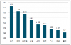 2018年中國軌交行業(yè)發(fā)展現(xiàn)狀及行業(yè)格局分析：經(jīng)濟(jì)穩(wěn)增長帶動軌交行業(yè)回暖[圖]