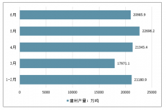 2019年上半年中國建材行業(yè)盈利能力、費(fèi)用率、經(jīng)營現(xiàn)金流及2019年行業(yè)新的發(fā)展分析[圖]