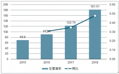 2019年中國物業(yè)行業(yè)發(fā)展格局發(fā)展趨勢：智慧服務(wù)[圖]