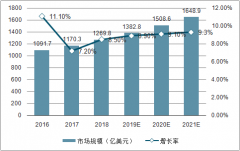 2018年網(wǎng)絡(luò)安全市場規(guī)模及網(wǎng)絡(luò)安全審計(jì)產(chǎn)品特點(diǎn)、市場規(guī)模分析[圖]