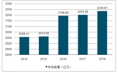 2018年中國農(nóng)藥行業(yè)市場規(guī)模、競爭格局及未來發(fā)展趨勢分析[圖]