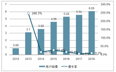 2019年上半年中國手游市場規(guī)模及國外發(fā)展情況分析：手游出海成大勢所趨[圖]