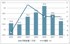 2019年中國網(wǎng)吧發(fā)展趨勢：云業(yè)務(wù)帶來市值成長空間300億[圖]