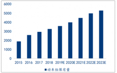 2018年中國軌交零部件行業(yè)發(fā)展空間、競爭格局及影響行業(yè)發(fā)展因素[圖]