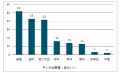 2018年中國工業(yè)氣體行業(yè)市場規(guī)模、競爭格局及商業(yè)壁壘[圖]