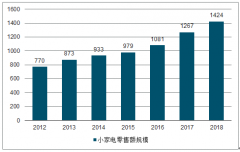 2018年中國小家電行業(yè)競爭格局及行業(yè)發(fā)展趨勢分析[圖]