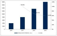 2019年上半年建筑行業(yè)發(fā)展現(xiàn)狀分析：建筑行業(yè)整體業(yè)績穩(wěn)健，貨幣政策財(cái)政政策雙雙發(fā)力[圖]