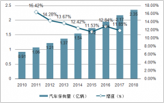 2018年全球及中國輪胎行業(yè)市場發(fā)展現(xiàn)狀分析：預(yù)計(jì)未來國內(nèi)輪胎需求將穩(wěn)步提升[圖]