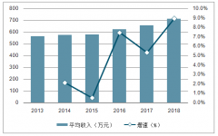 2018年中國檢測服務(wù)行業(yè)市場規(guī)模及第三方檢測行業(yè)五大發(fā)展機(jī)遇分析[圖]