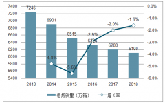 2018年煙草行業(yè)產(chǎn)業(yè)鏈概括及全球與中國發(fā)展現(xiàn)狀分析[圖]