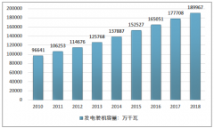 2018年中國電力生產(chǎn)延續(xù)綠色低碳發(fā)展趨勢(shì)：高質(zhì)量發(fā)展成效初步顯現(xiàn)[圖]