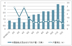 2019年上半年中國(guó)插電混動(dòng)乘用車(chē)行業(yè)發(fā)展現(xiàn)狀及格局變化分析[圖]