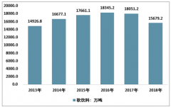 2018年中國(guó)軟飲料分類(lèi)、行業(yè)發(fā)展特點(diǎn)、產(chǎn)量統(tǒng)計(jì)以及區(qū)域分布格局分析[圖]