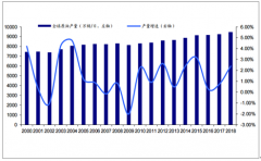 2018年全球原油市場(chǎng)資源分布和供需結(jié)構(gòu)分析：全球原油產(chǎn)量保持增長(zhǎng)[圖]