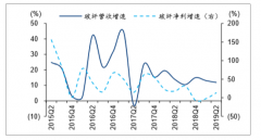 2019年上半年中國(guó)玻纖行業(yè)相關(guān)產(chǎn)業(yè)政策及法規(guī)、經(jīng)濟(jì)運(yùn)行情況及行業(yè)發(fā)展有利因素分析[圖]