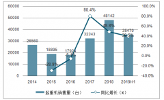 2019年上半年中國(guó)汽車(chē)起重機(jī)發(fā)展情況、應(yīng)用領(lǐng)域及競(jìng)爭(zhēng)格局分析[圖]