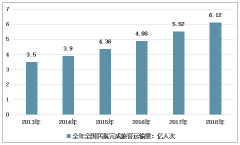 2018年中國(guó)民航發(fā)展迅速，實(shí)現(xiàn)旅客運(yùn)輸量和貨郵運(yùn)輸量雙增長(zhǎng)[圖]