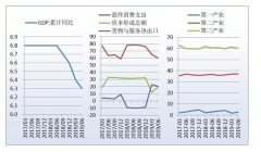 2019年上半年中國(guó)混凝土行業(yè)發(fā)展現(xiàn)狀及2019年市場(chǎng)發(fā)展行情預(yù)測(cè)[圖]