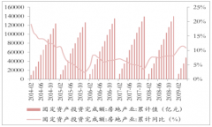 2019年上半年中國(guó)基建行業(yè)發(fā)展回顧及2019年下半年中國(guó)基建行業(yè)投資前景分析[圖]