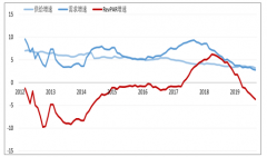 2019年中國有限服務(wù)型酒店供需、全服務(wù)型酒店供需及酒店行業(yè)競爭格局趨勢分析[圖]