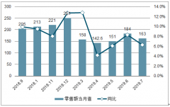 2019年中國定制家具行業(yè)發(fā)展現(xiàn)狀及發(fā)展趨勢：家具行業(yè)轉(zhuǎn)型期來臨[圖]