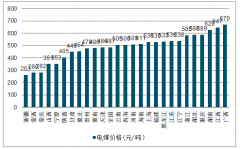 2018年全國煤炭產(chǎn)銷與調(diào)運(yùn)格局、各區(qū)域煤炭定價(jià)機(jī)制、“兩湖一江”未來發(fā)展趨勢分析[圖]